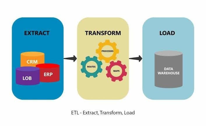 ETL Automation