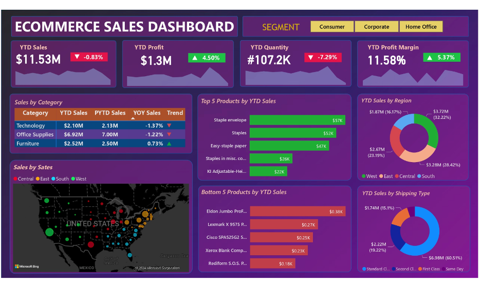 Sales Performance Dashboard